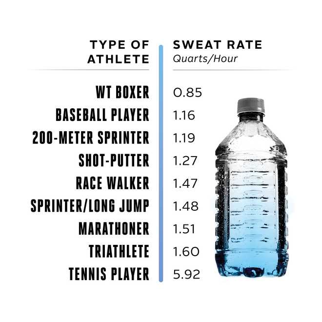 hydration&#x20;chart