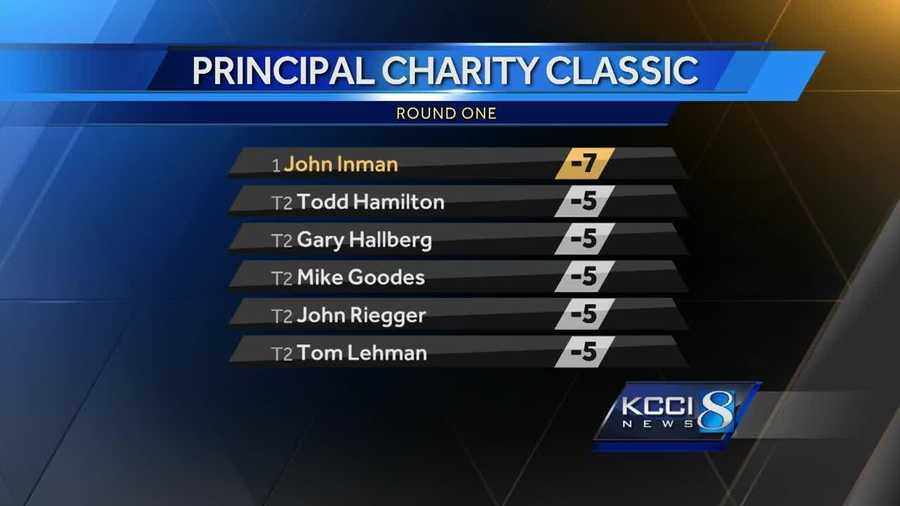 The Principal Charity Classic is underway, and KCCI's Tony Seeman has today's recap from the Wakonda Club.