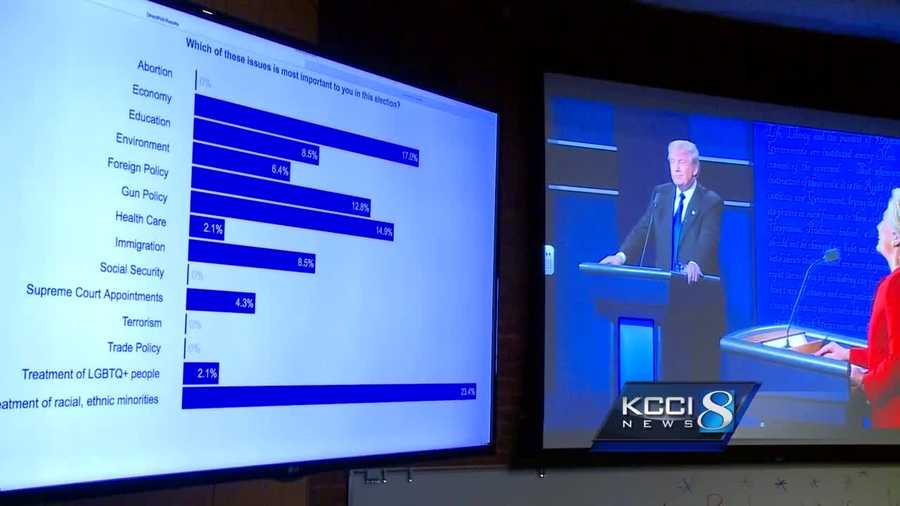 KCCI's Laura Terrell spoke with students at Drake University to find out how the debate impacted their candidate preference.