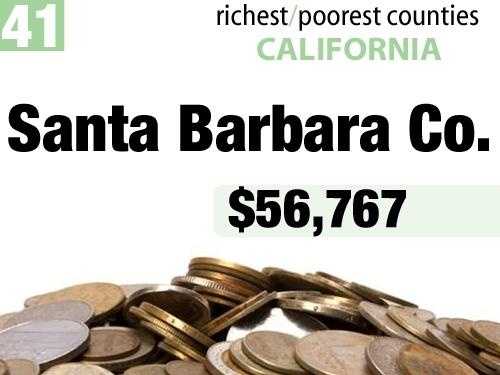 California's Richest, Poorest Counties