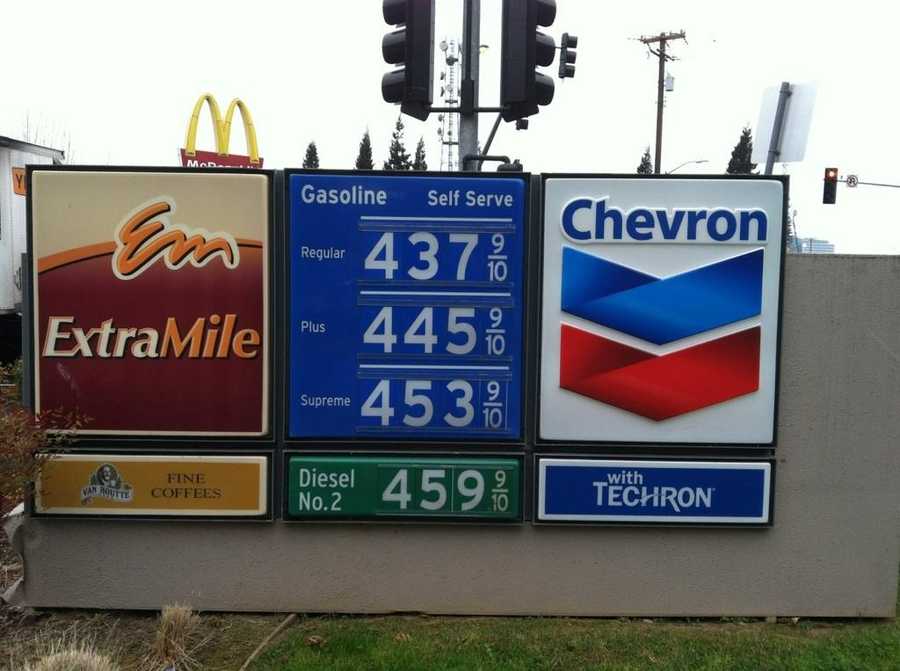 Tracking Sacramento Gas Prices