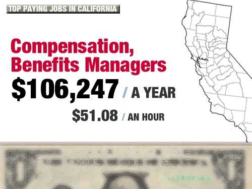 Top Paid Jobs California