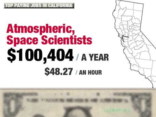 California's Highest-paid Jobs