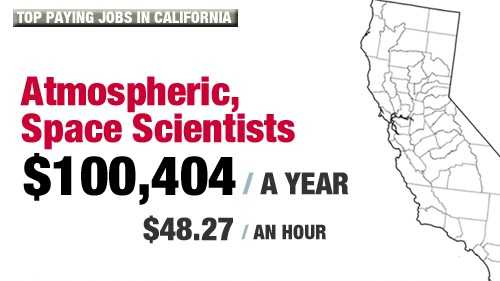 california-s-highest-paid-jobs