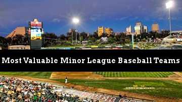 Minor League Baseball's Most Valuable Teams