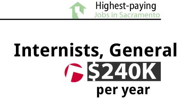 List: Highest-paying jobs in Sacramento