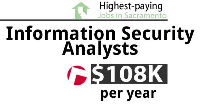 list-highest-paying-jobs-in-sacramento