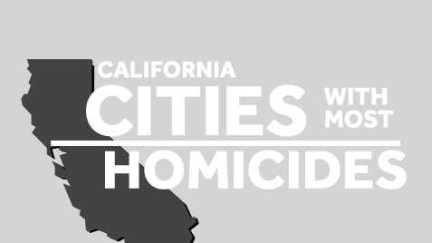 The FBI compiled a list of cities that have experienced the most homicide cases. See how California's cities rank in this list.