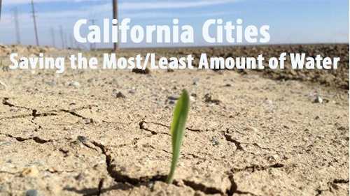 Click through this slideshow to see which California cities saved the most and least amount of water (based on percentage) from June 2014-February 2015, compared to the same time period in 2013-14. 