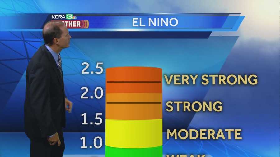 KCRA's Mark Finan discusses the latest El Nino forecast and what it means for Northern California's weather.