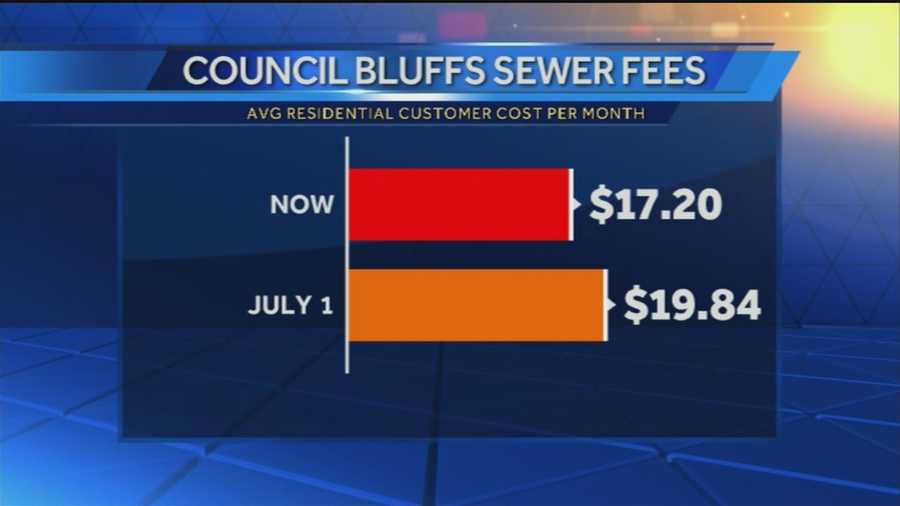 Council Bluffs leaders said they were left with little choice. A budget deep in the red will get a cash infusion with a hike in sanitary sewer fees.
