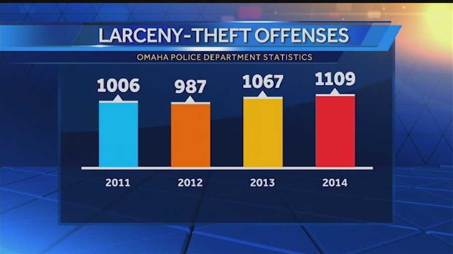 Getting ahead of thieves is the goal behind an ordinance headed for Omaha's City Council Tuesday.