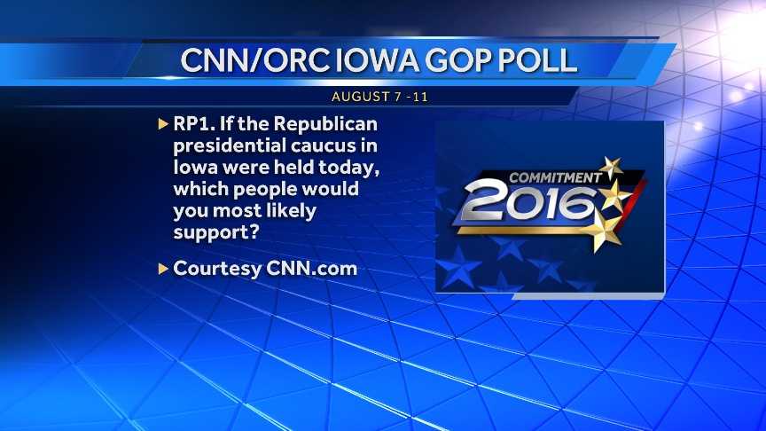 Cnn Orc Poll Iowa Gop Poll