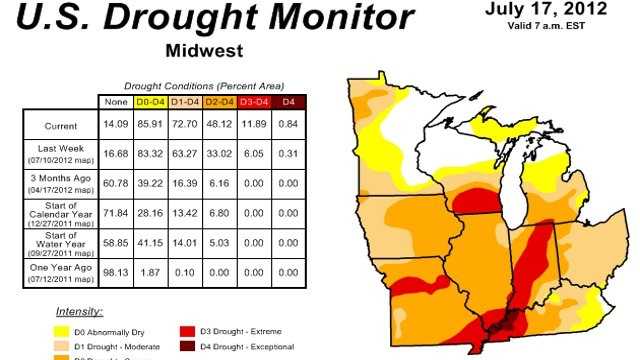 New drought maps show worsening conditions across the U.S.