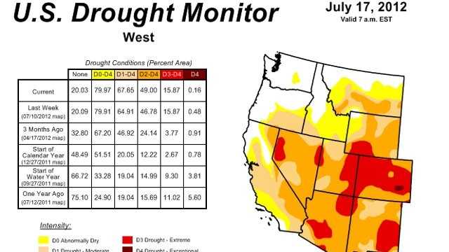 New drought maps show worsening conditions across the U.S.