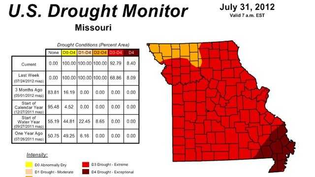 New drought maps show worsening conditions in Mo., Kan.