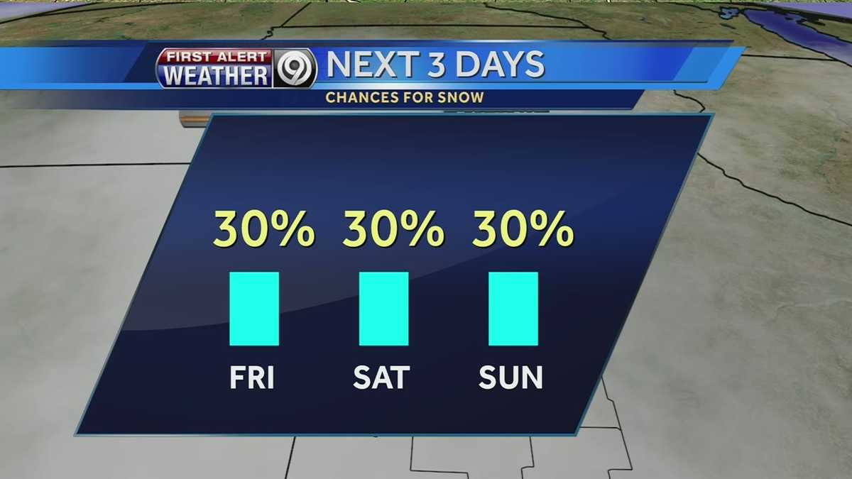 Snow chances continue through weekend