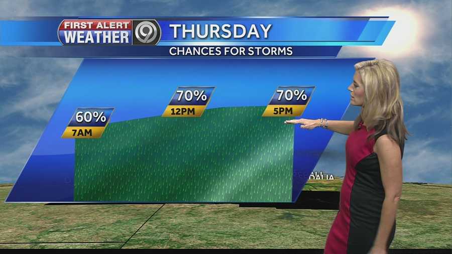 KMBC's Erin Little tells us how hot it could get today, and when we could see storms tomorrow.