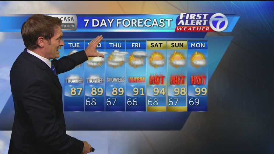 Storm Chances Continue today and tomorrow, conditions clear up for the rest of the week