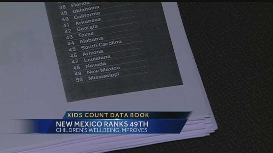 New Mexico Ranks 49th in Kids Count Data Book