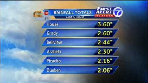 austin rainfall totals lcra