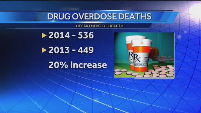 Nm S Drug Overdose Death Rate Increased Last Year Nm S Drug Overdose Death Rate Increased Last Year