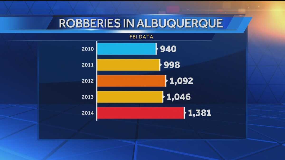 Crime rising in Albuquerque