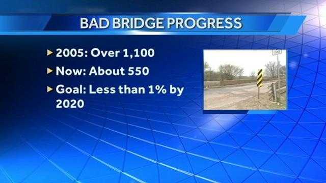 Oklahoma bridges gap on bad bridges