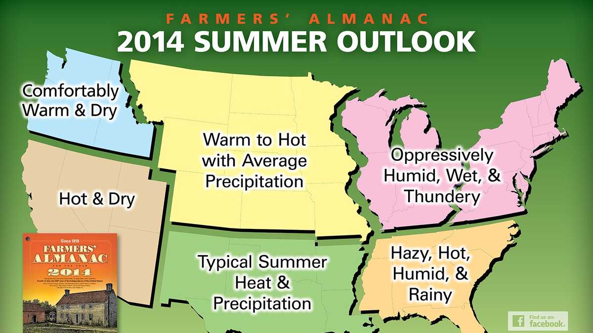 How Accurate was The Farmers' Almanac?