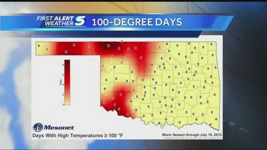 Oklahoma City has yet to hit 100 degrees this year.