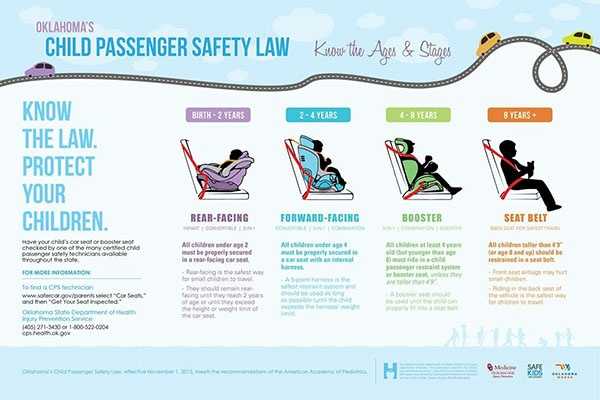 Changes For Car Seat Requirements Go