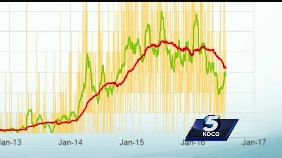 KOCO 5’s Crystal Price talks to an expert who explains why Fairview continues to get hit by so many large earthquakes despite the total number of quakes in Oklahoma going down.