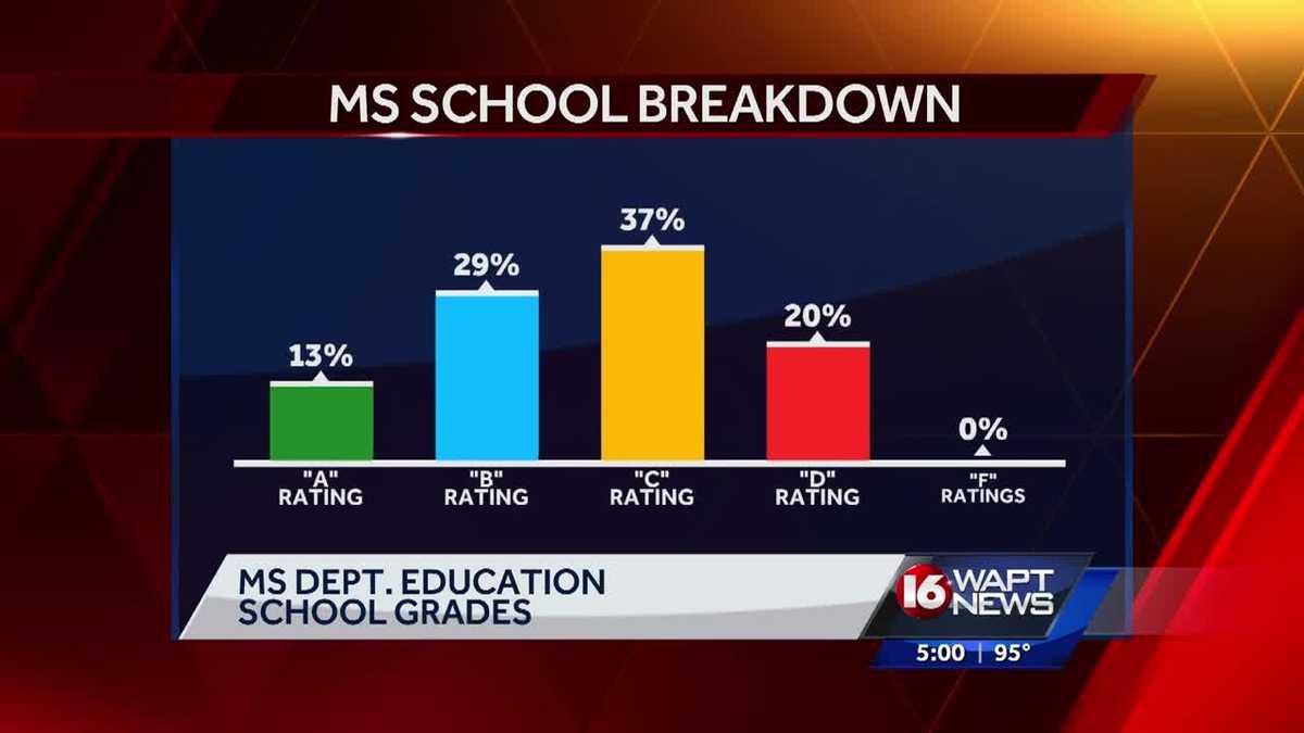 Mississippi releases 201415 school district grades