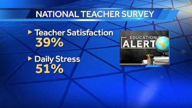 A newly-released survey finds teachers don't quite like their jobs as much as they used to.