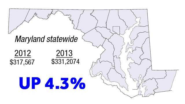 See average Md. home prices for June year over year