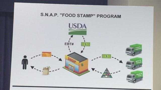 Grand jury indicts several in food stamp fraud