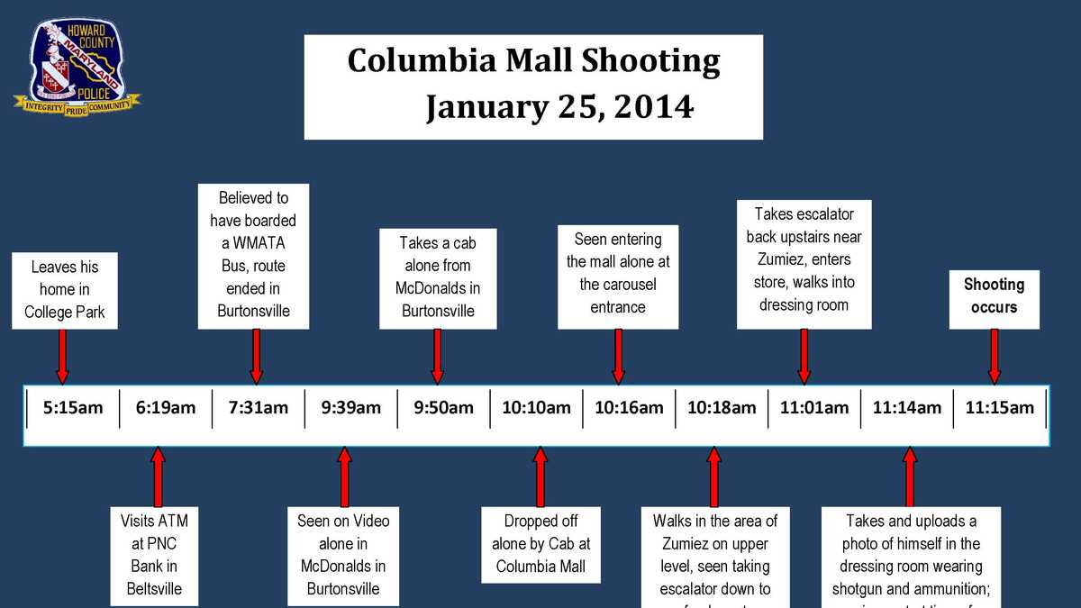 In Photos: Howard County police show evidence in Columbia mall shooting