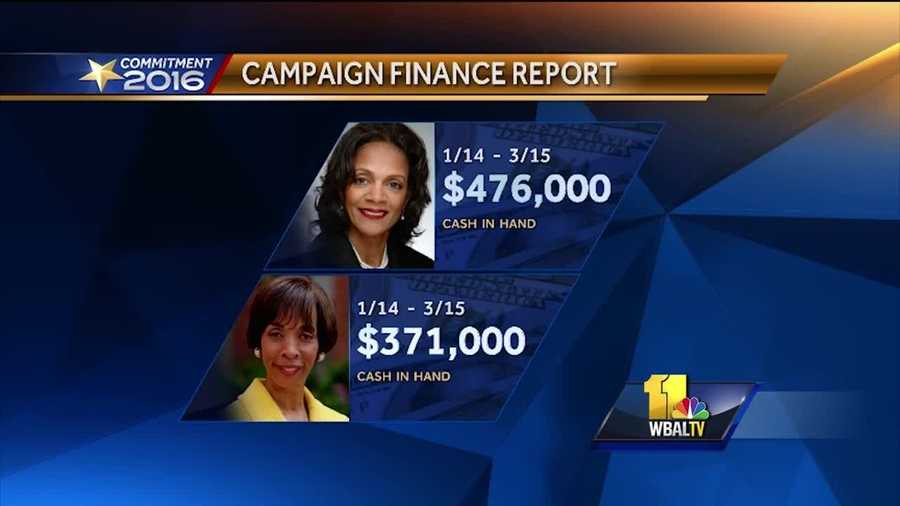 New finance reports obtained by 11 News fuel the idea that the mayor's race in Baltimore may have a lot of candidates, but it really boils down to a fight of Sheila Dixon versus Catherine Pugh. The new reports cover a three-month period from mid-January to mid-March. In terms of cash on hand, two candidates stand out, and another candidate, the last to announce, is proving he can raise money fast. Over a three-month period the candidates raised similar amounts of money: Pugh raised $298,000 and Dixon raised $295,000. In the ever important cash on-hand column, the two are well ahead: Dixon has $476,000 in the bank and Pugh has $371,000.