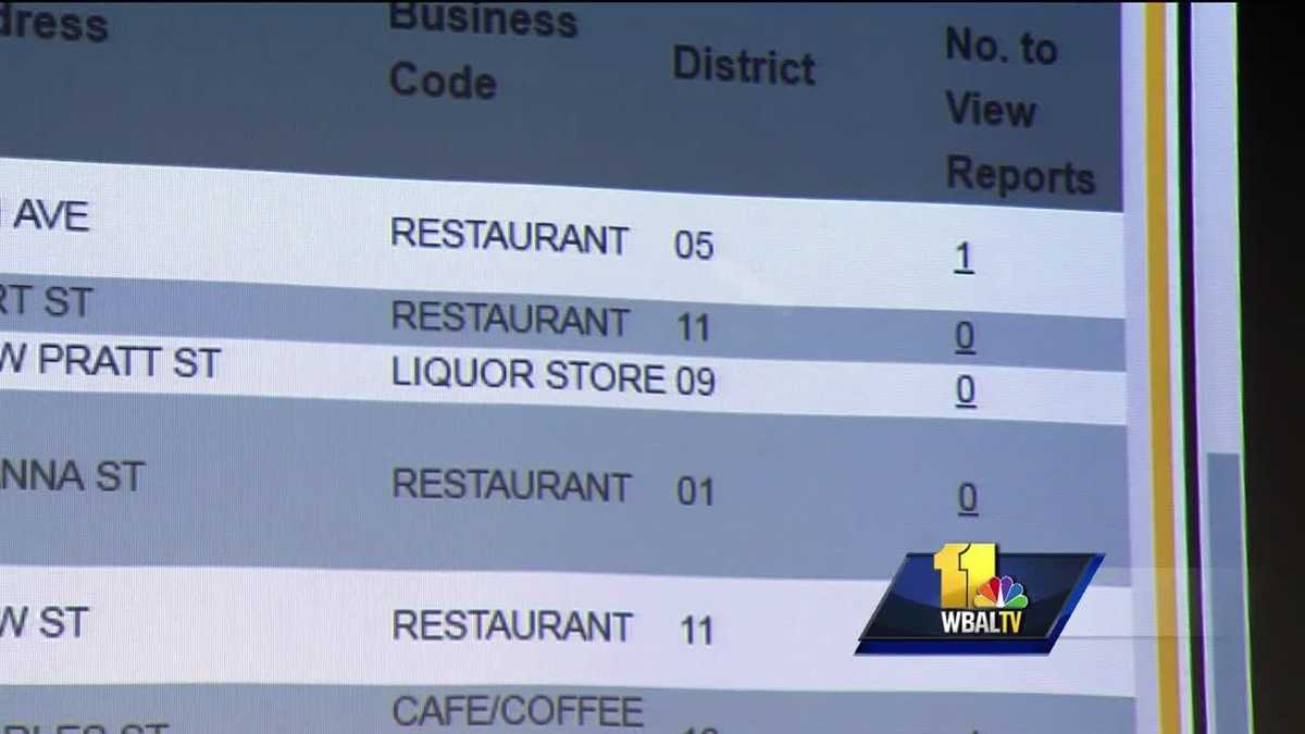 Check your favorite restaurant's inspection report