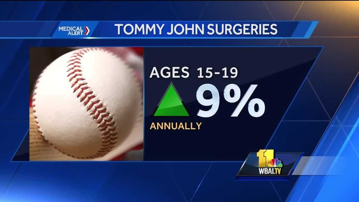 Tommy John surgery cause: Pitching fastballs curveballs - Sports Illustrated