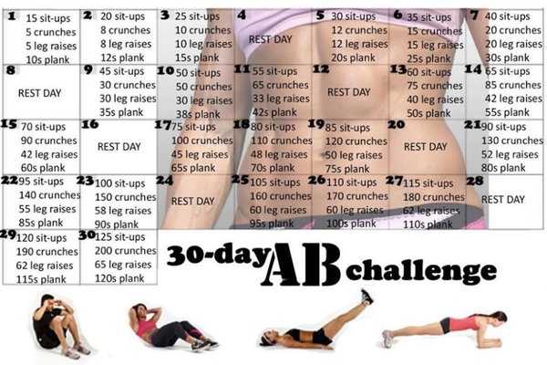 30 day ab challenge exploding on Facebook