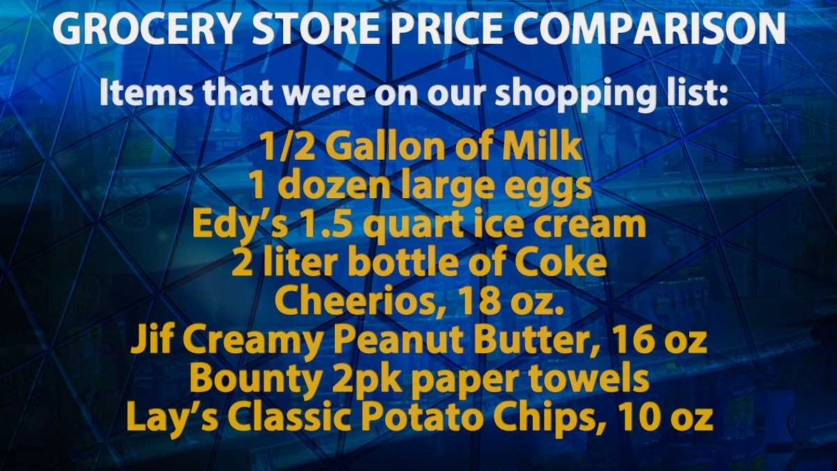 Who's the cheapest? Comparing Boston area supermarket prices