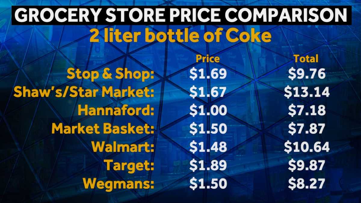 Compare prices for La Croquetera across all European  stores