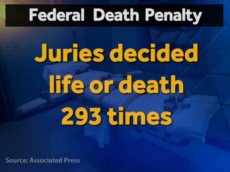 In 52 years, only 3 executed by federal government