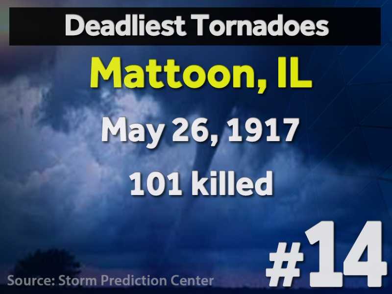 Deadliest tornadoes in U.S. history
