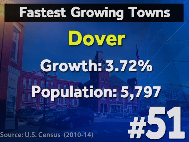 Massachusetts Fastest Growing Towns 9646