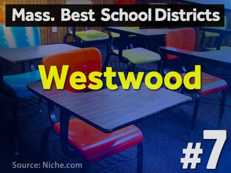 New data Best school districts in Mass.