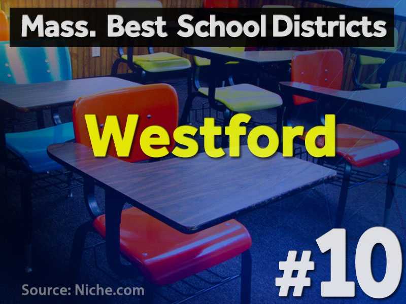 New data Best school districts in Mass.