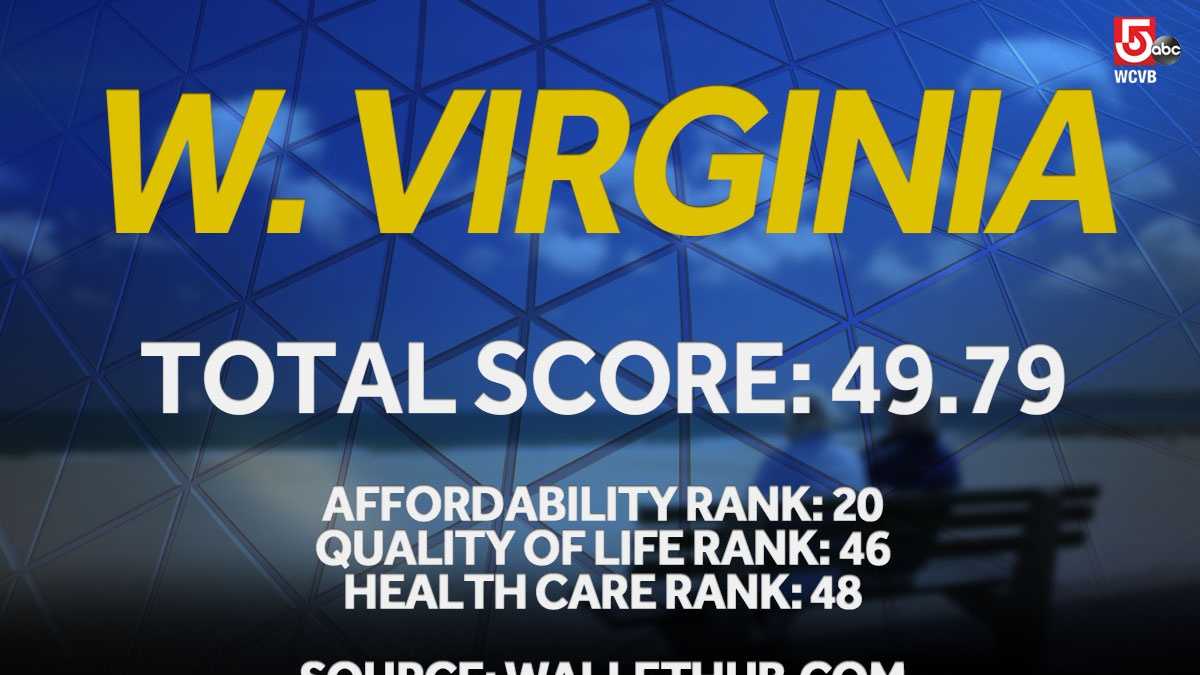 Ten best and worst states in which to retire