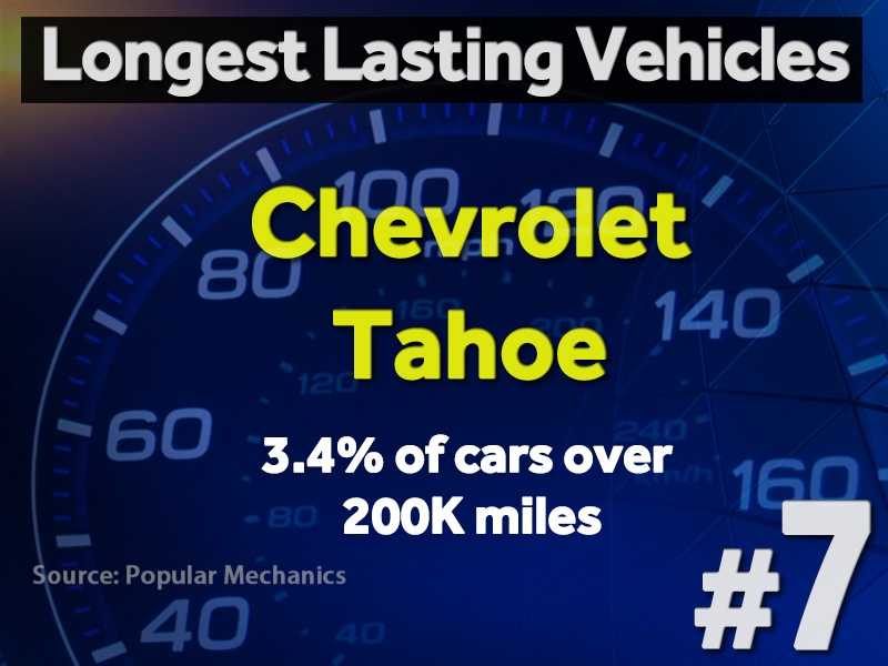 200 000 mile Club Longest Lasting Vehicles